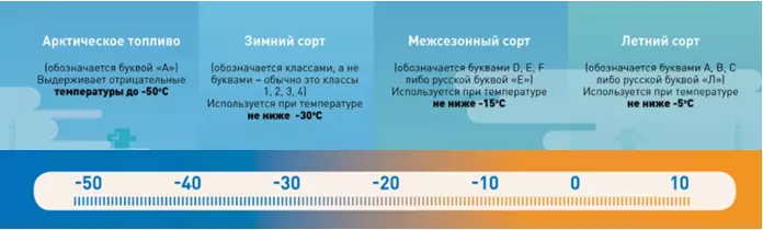 плотность дизельного топлива